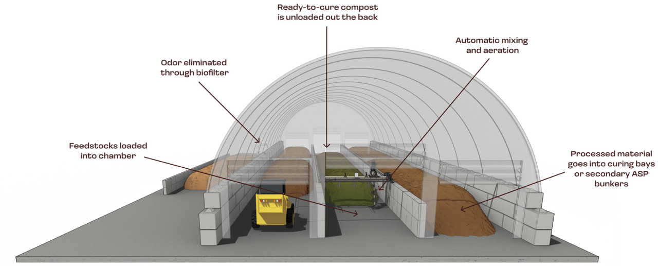 Composting Distribution System Composting System | Earth Flow Composting System