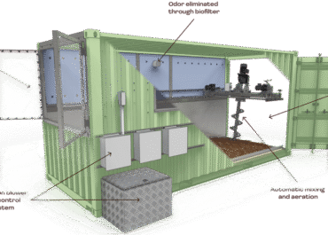 Earth Flow Intermodal composting system