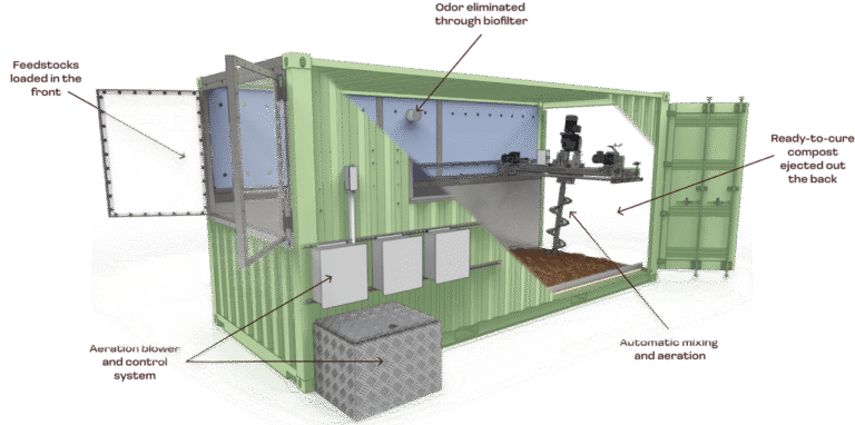 Earth Flow Intermodal composting system